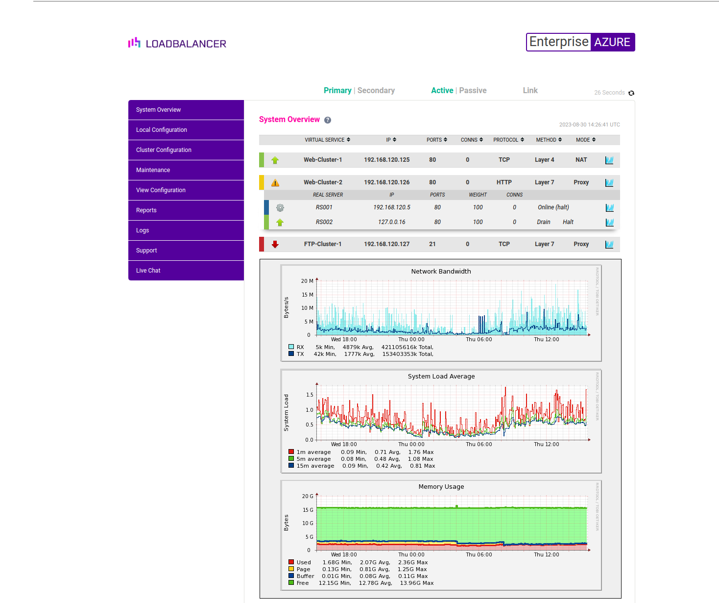 screenshot of Load Balancer Enterprise ADC